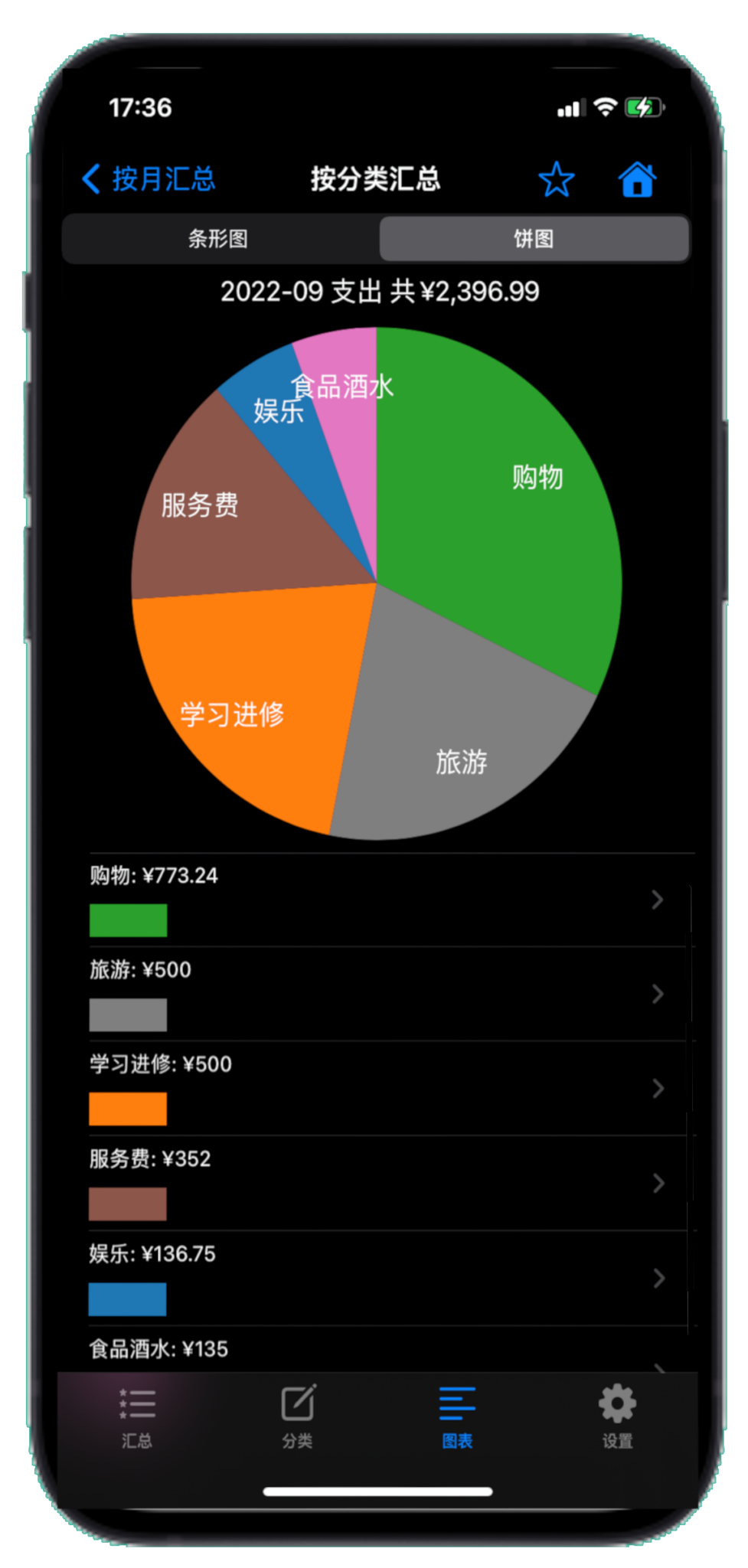 简明记账分类汇总饼图