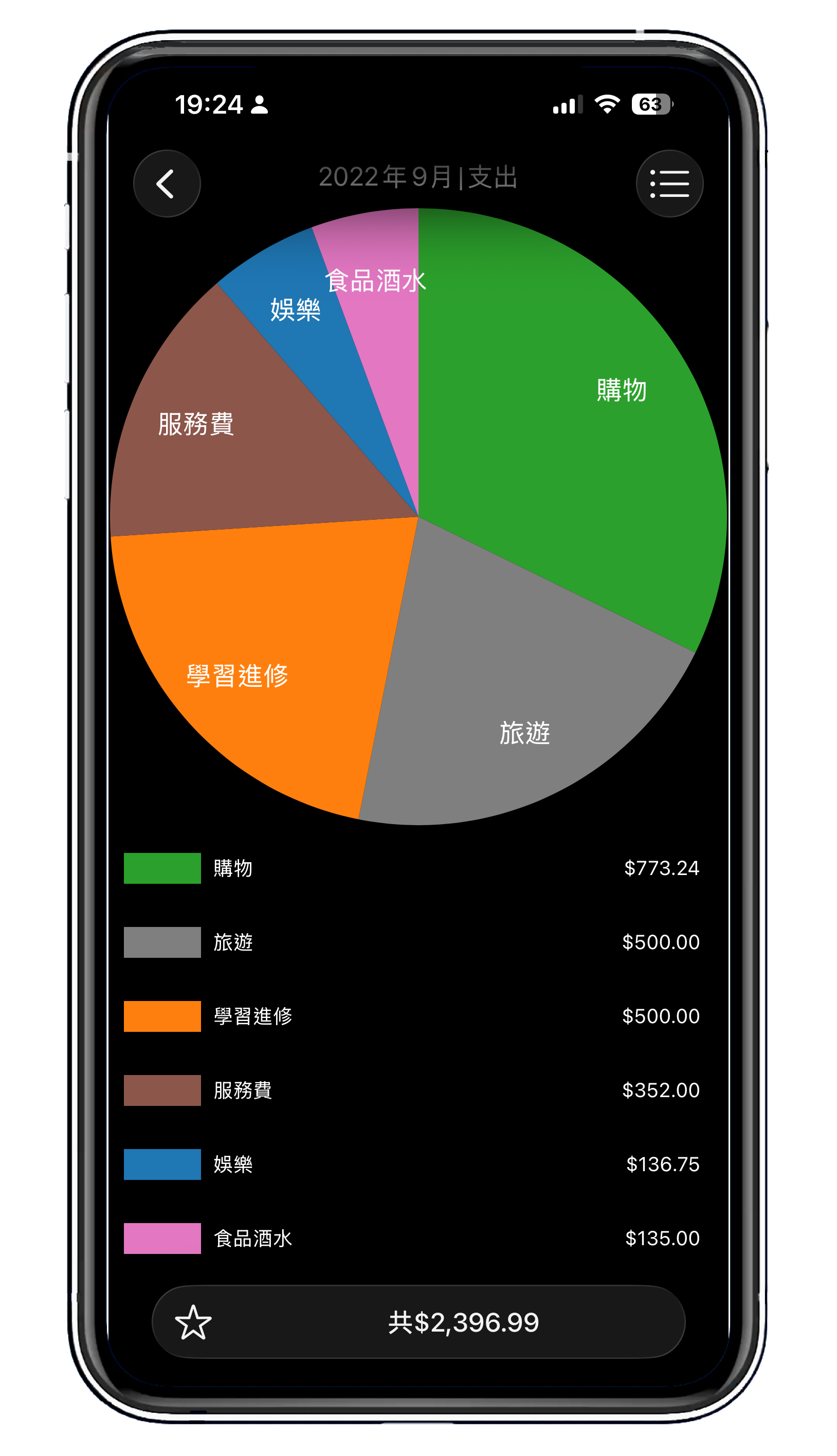 簡明記帳分類彙總圓餅圖