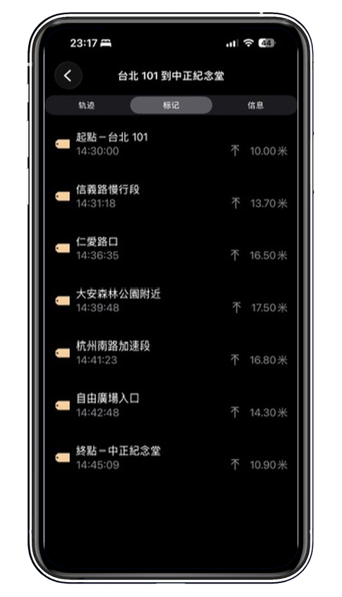 旅程地點與照片標記列表
