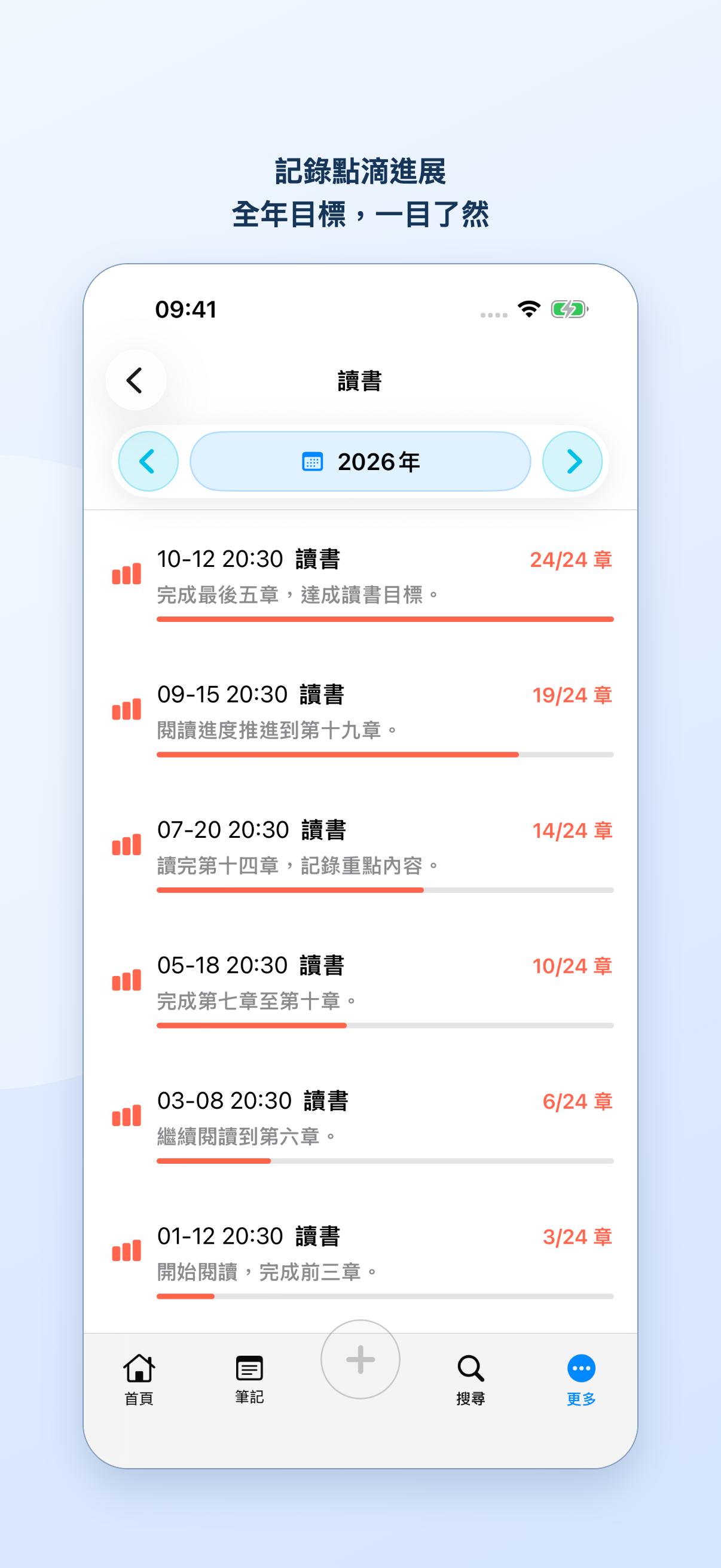 閱讀目標的全年記錄，顯示各日期的完成值和進度