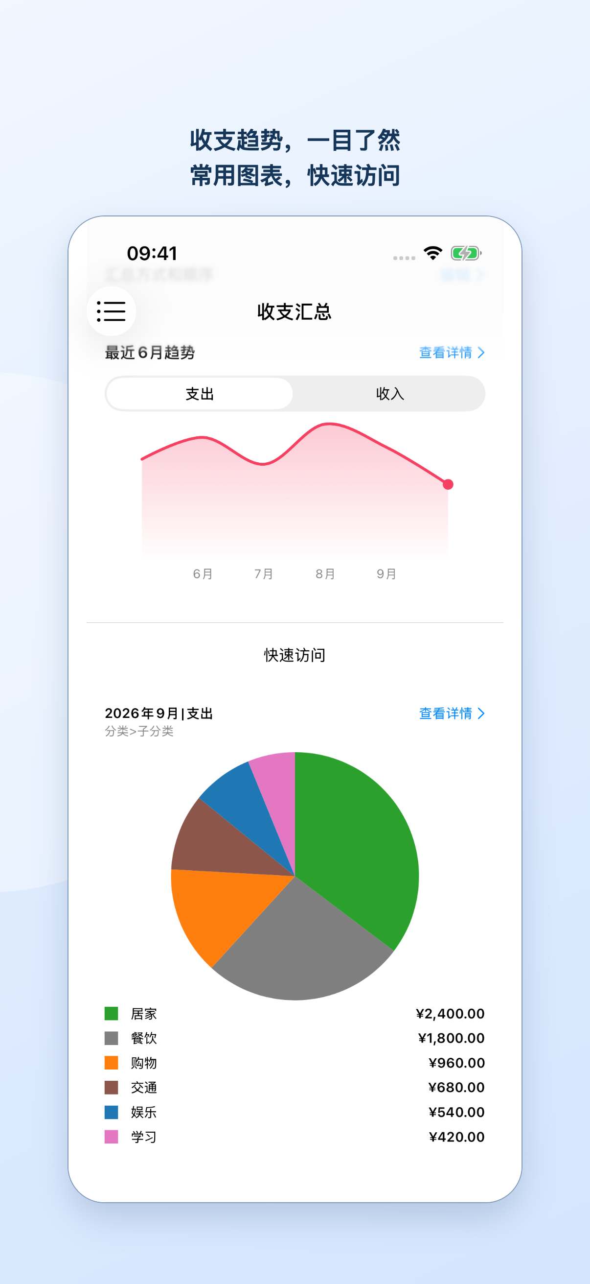 收支汇总首页的趋势图和快速访问饼图
