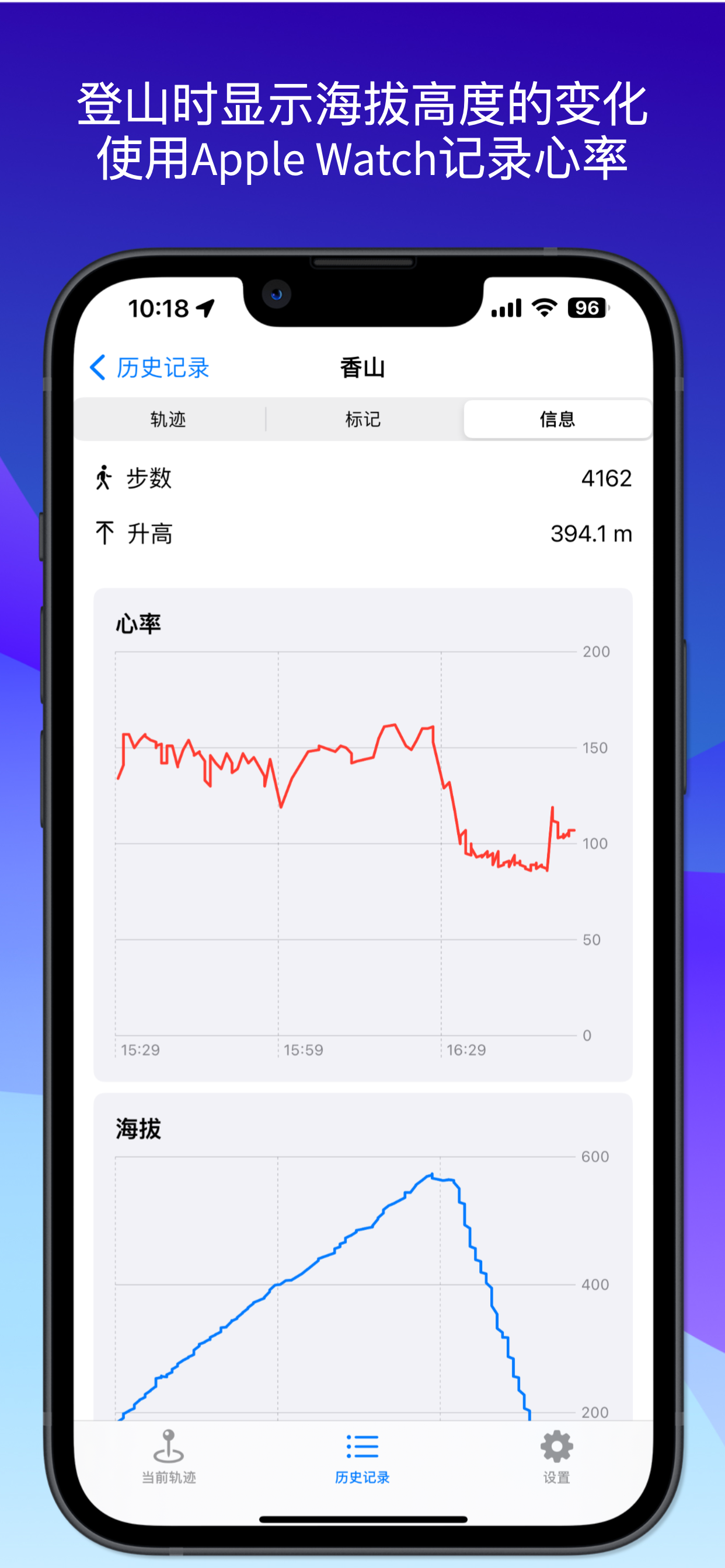 登山轨迹详情显示步数、海拔高度和 Apple Watch 心率曲线