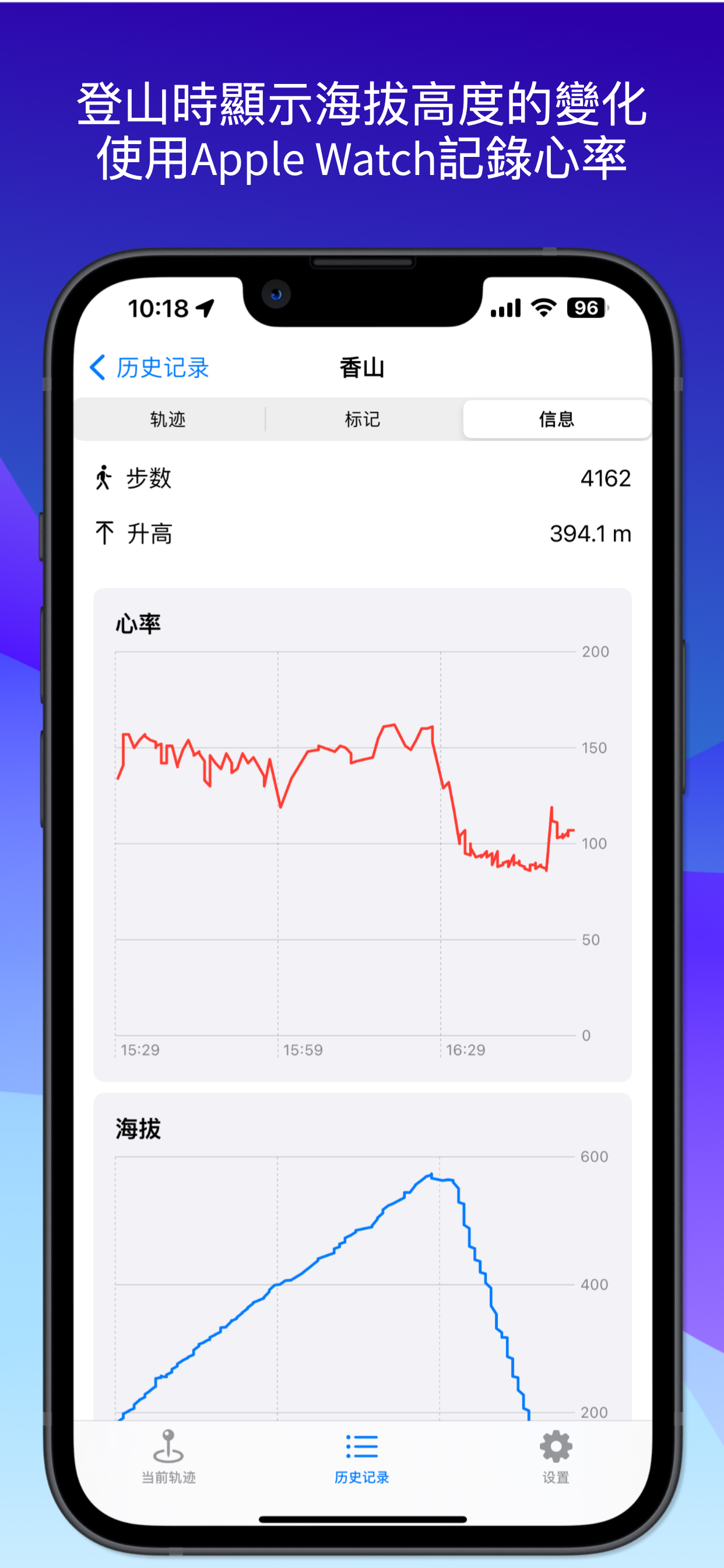 登山軌跡詳情顯示步數、海拔高度和 Apple Watch 心率曲線